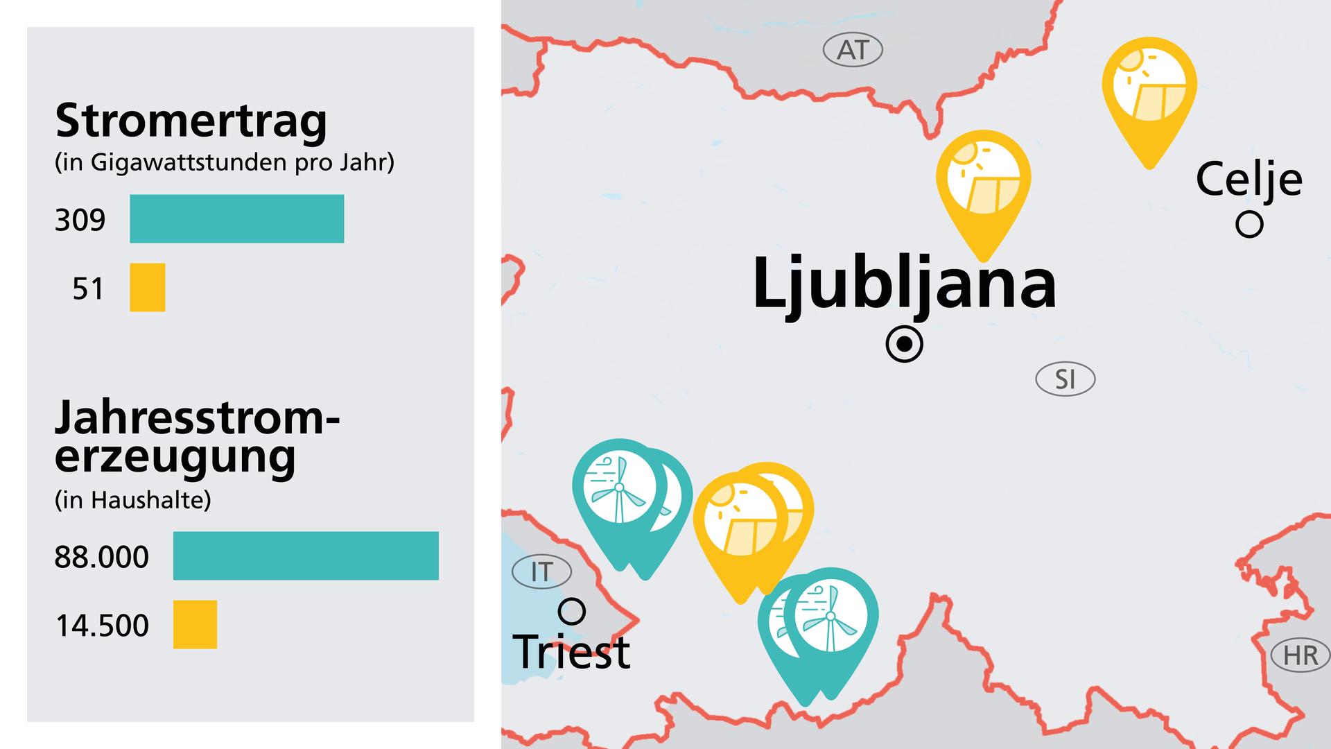 Projektgebiet Slowenien
Solven
Beteiligung Wind- und PV-Projektentwickler
Region Primorska
AAE Gamit