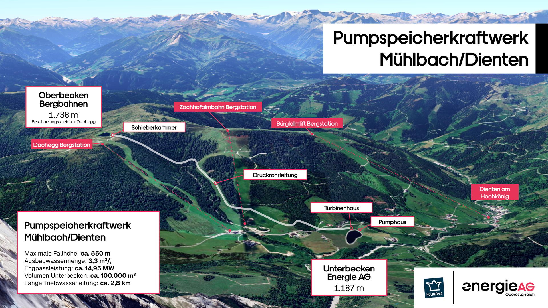 Visualisierung Grafik Pumpspeicherkraftwerk PSKW Mühlbach/Dienten Hochkönig Bergbahnen Grüne Batterie